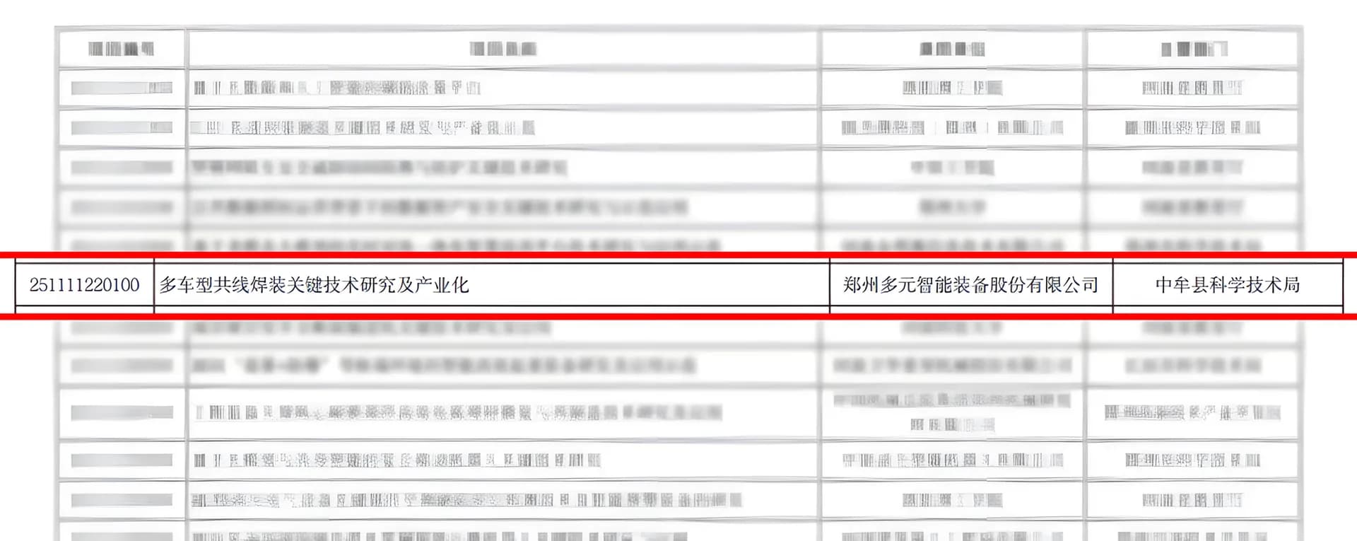原站重点研发项目名单截图中的红框条目