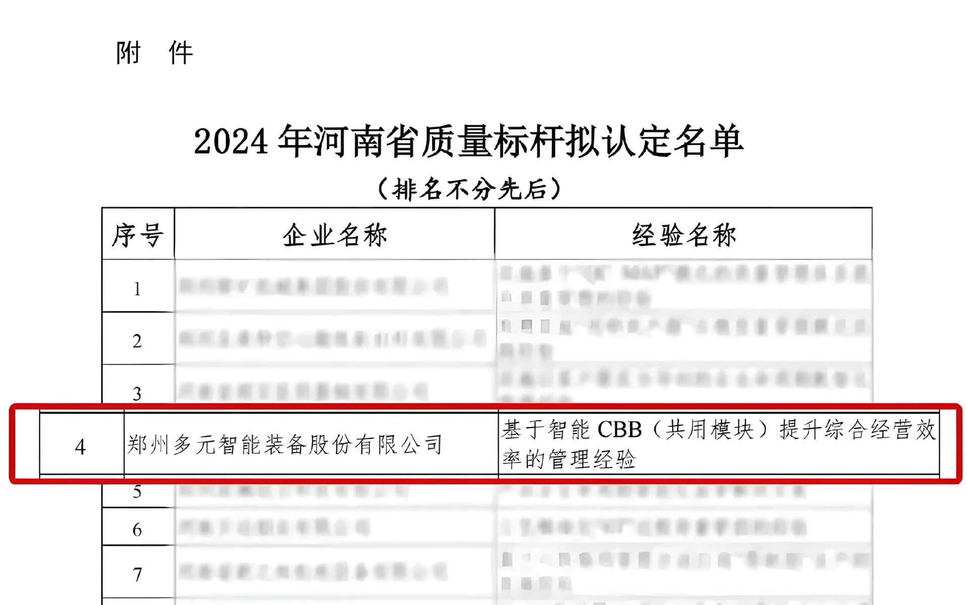 原站展示的2024年河南省质量标杆名单与红框条目